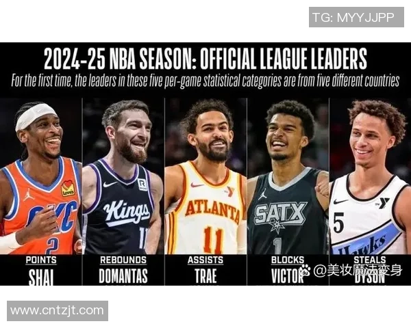 特雷杨领衔新一季NBA赛季展望球场上的未来之星与挑战