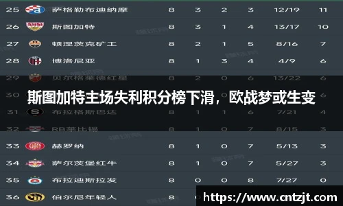 斯图加特主场失利积分榜下滑，欧战梦或生变